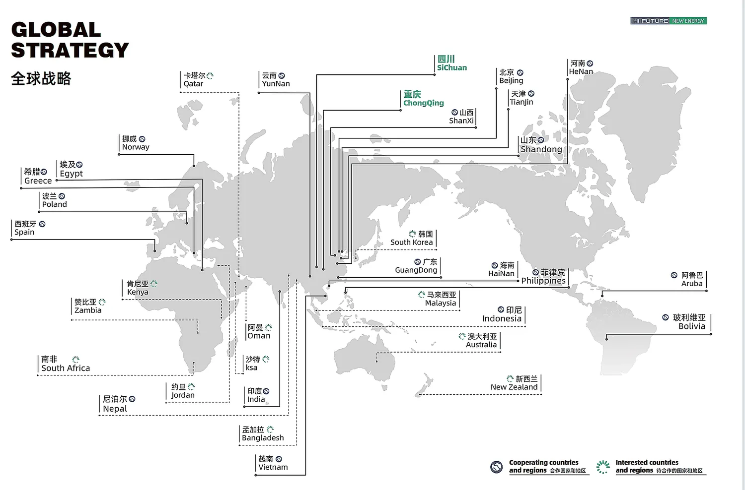 Global EV charging partner strategy map for overseas cooperation