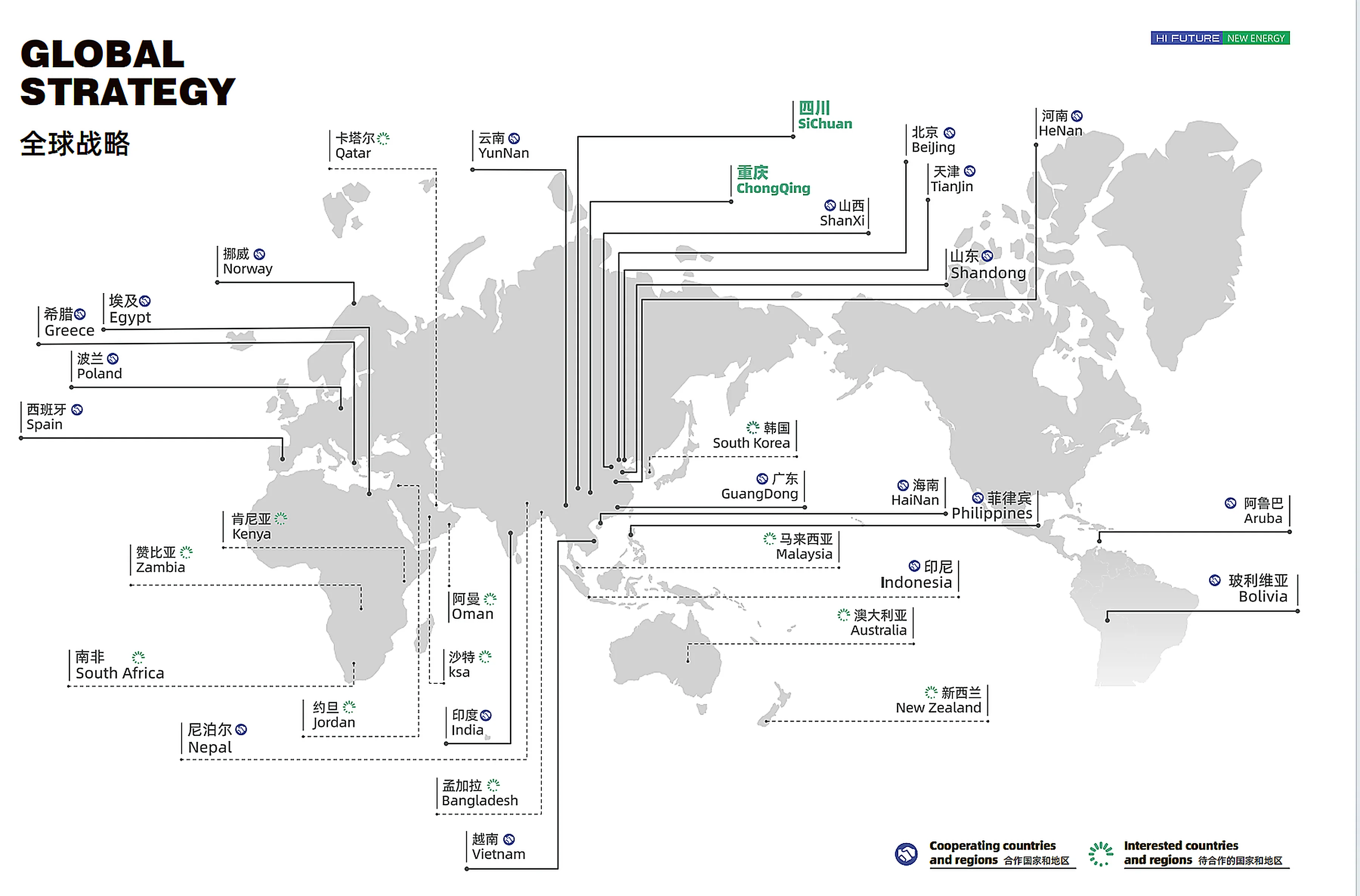 Hifuture global strategy map showing cooperation and interested countries and regions